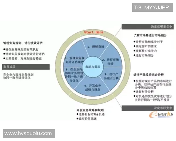聚焦娱乐产品创新策略探索与实践路径研究